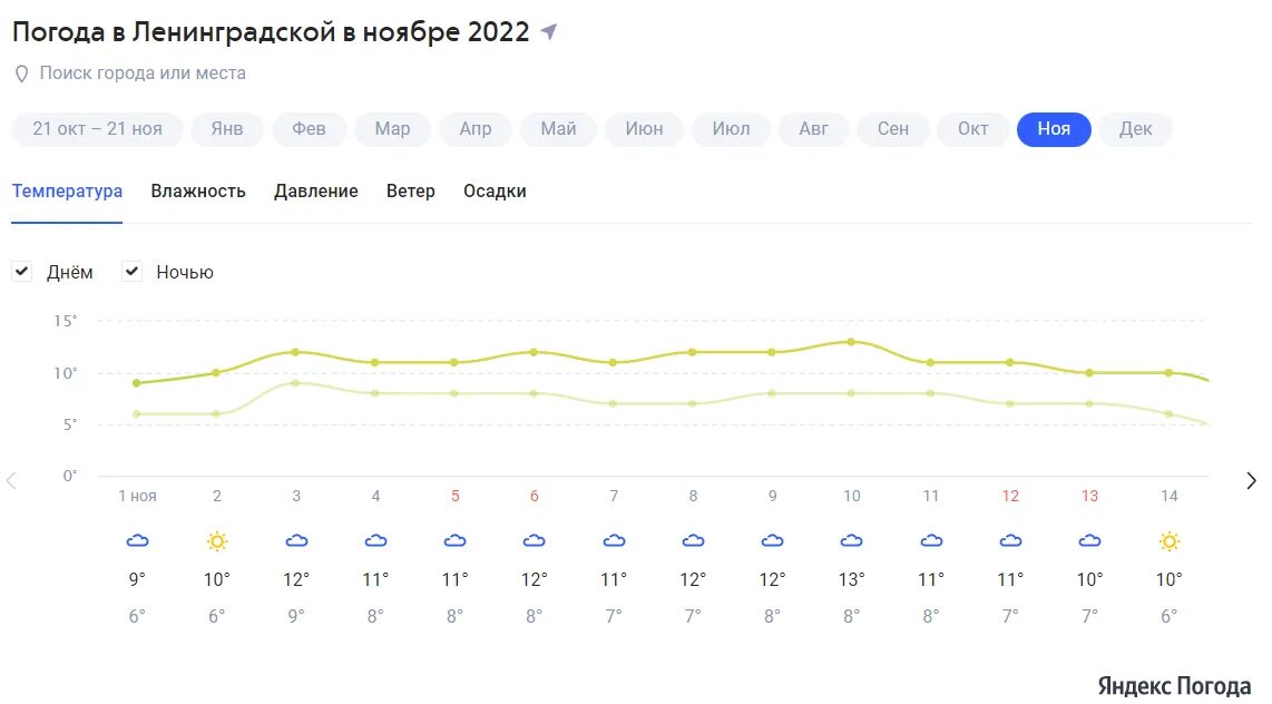 Погода южноуральск по часам. Погода на первое ноября 2022.