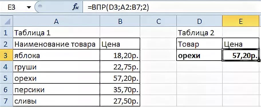 Впр в таблице даны почтовые тарифы. Функция ВПР vlookup. ВПР таблицы. Функция ВПР В excel. Таблица проверки ВПР.