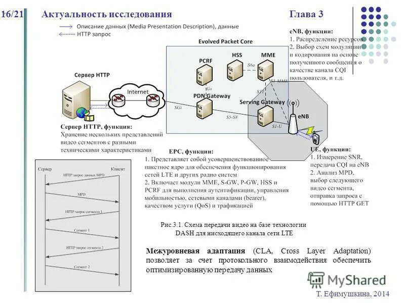 Обеспечение функционирования сети. Обеспечение функционирования сети. Организация связи в системе мчс россии. Межсетевое взаимодействие. Обеспечение функционирования сети.