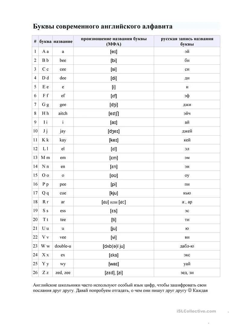 Произношение букв английского алфавита таблица. Английский алфавит с транскрипцией и переводом. Таблица английский алфавит с транскрипцией. Английский алфавит с переводом на русский с транскрипцией. Буква на английском перевод на русский язык