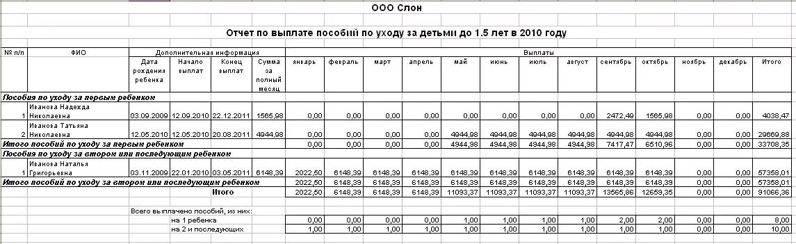 Размер ежемесячного пособия до 1.5 лет. ФСС пособия и выплаты до 1.5 лет. Размер ежемесячного пособия по уходу за ребенком до 1.5 лет. Минимальный размер пособия по уходу за ребенком до 1.5 лет. Максимальный размер пособия по уходу за ребенком до 1.5 лет.