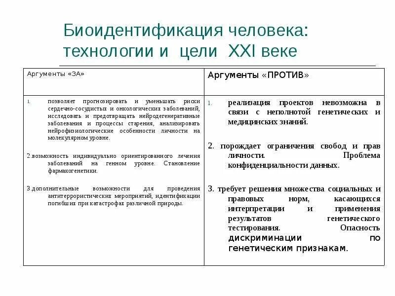 Аргумент разума. Евгеника за и против Аргументы. Аргументы за или против евгеники. Клонирование за и против Аргументы. Приведите Аргументы за и против клонирования человека.