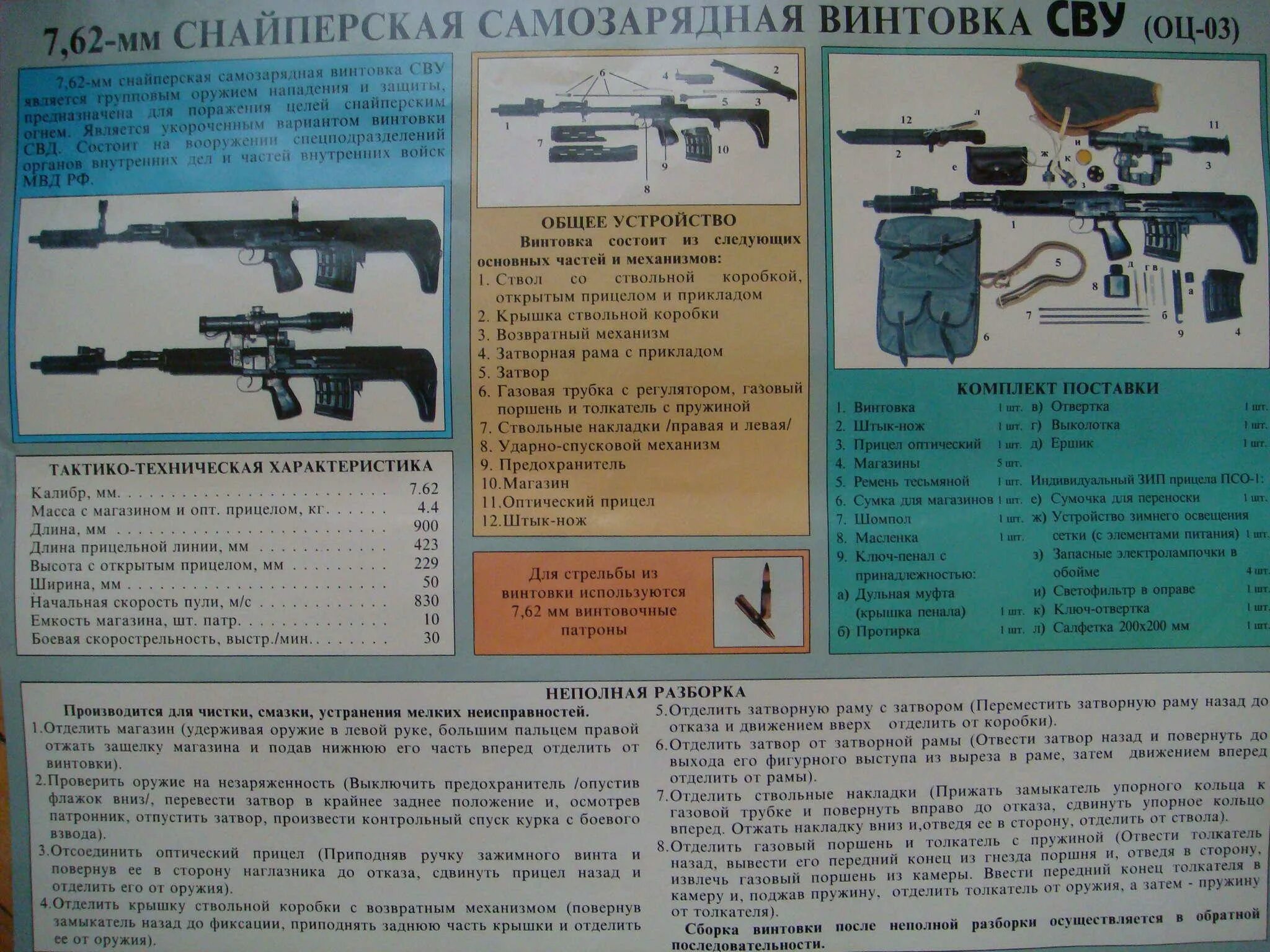 Плакат "7.62мм снайперская винтовка Драгунова". Тактико-технические характеристики 7,62 мм снайперская винтовка оц-03. СВУ винтовка ТТХ. Снайперская винтовка СВУ оц-03. Оружие нападения и защиты