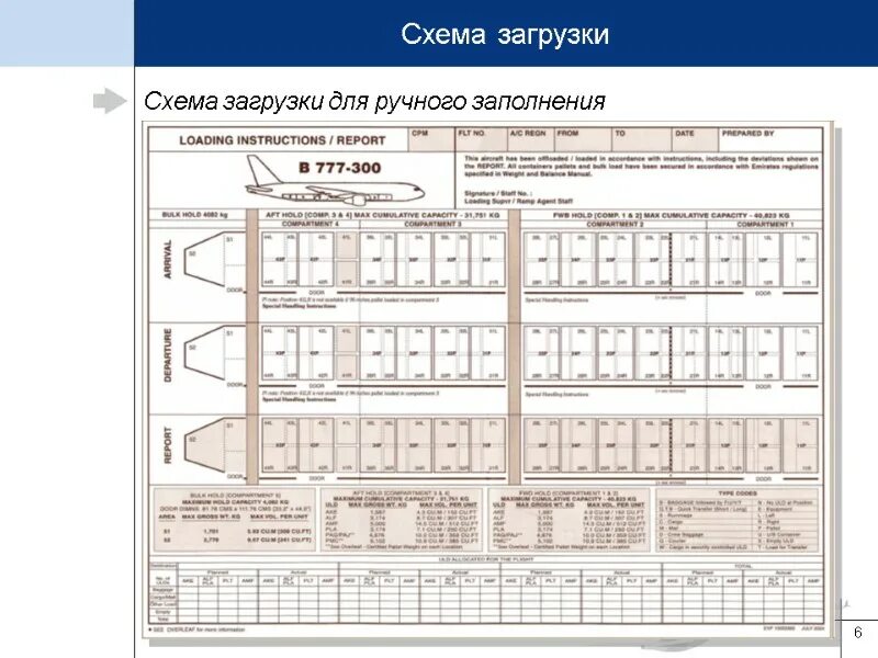 Mips 1985. Load assembler instructions. Схема загрузки самолета. Схема загрузки. Load instructions.