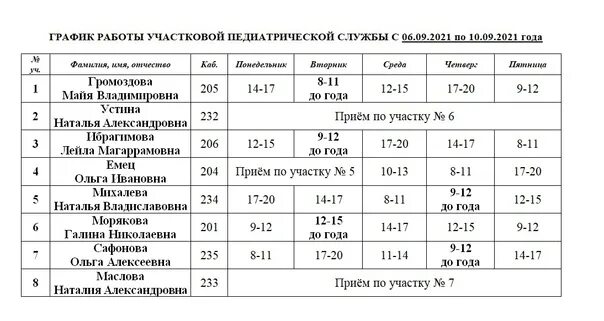 Центральная детская поликлиника Анжеро-Судженск. Центральная детская поликлиника город Анжеро Судженск. График работы участковых врачей. Расписание врачей детской поликлиники на Пальмиро Тольятти. Расписание врачей на ньютона 30