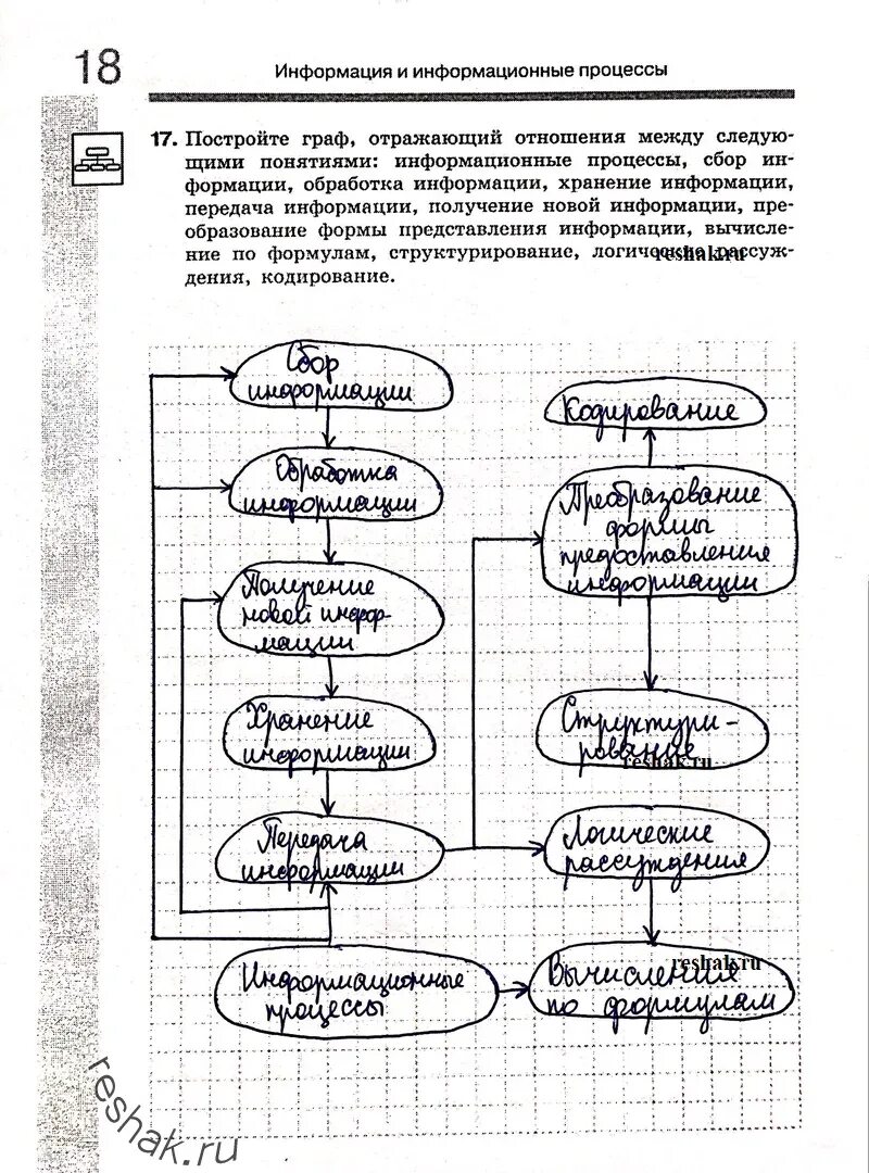 Презентация информационные процессы 7 класс информатика босова. Презентация информационные процессы 7 класс информатика босова