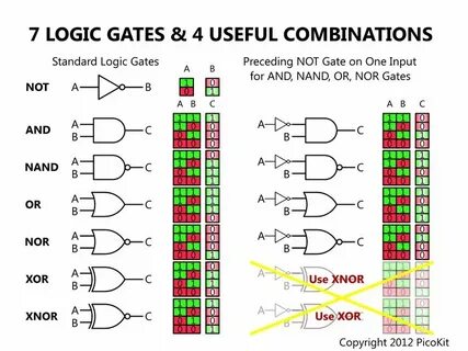 Digital gates