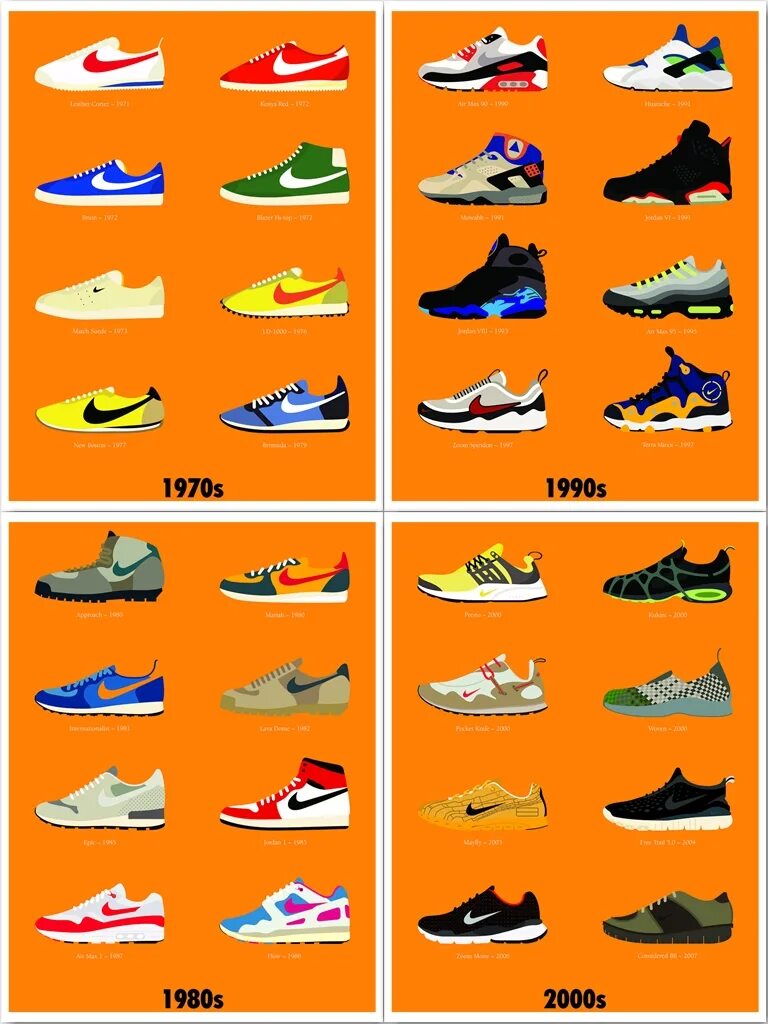 Модели кроссовок найк. Эволюция кроссовок Nike Air Max. Модели кроссовок Nike 1997-2000. Модели кроссовок найк 2023. Виды кроссовок nike