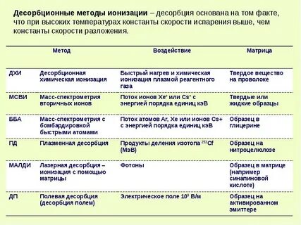 Ионизационные методы основаны