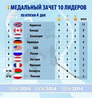 Сочи медальны