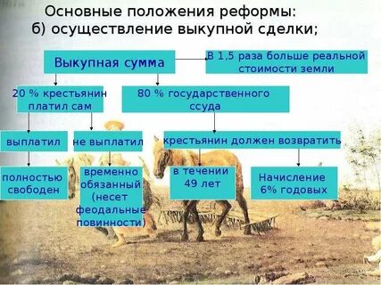 Выкупная операция крестьян
