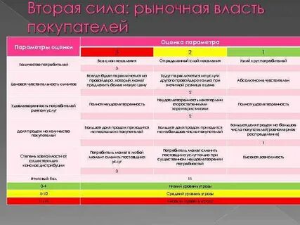 Вторая сила
