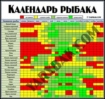 Календарь на ловлю щуки