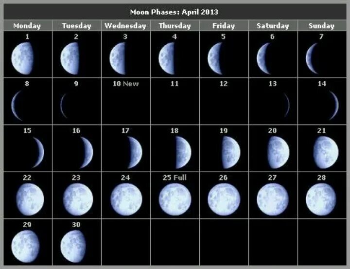 Календарь фаз луны на апрель 2024 года. Фаза Луны 10 мая 2005. Фаза Луны 10 апреля 2009. Луна в 2013 году. Луна 10 мая 2008.