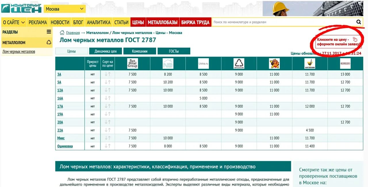 Перечень портов для вывоза лома черных металлов. Запрос покупной стоимости металлолома мониторинг цен.