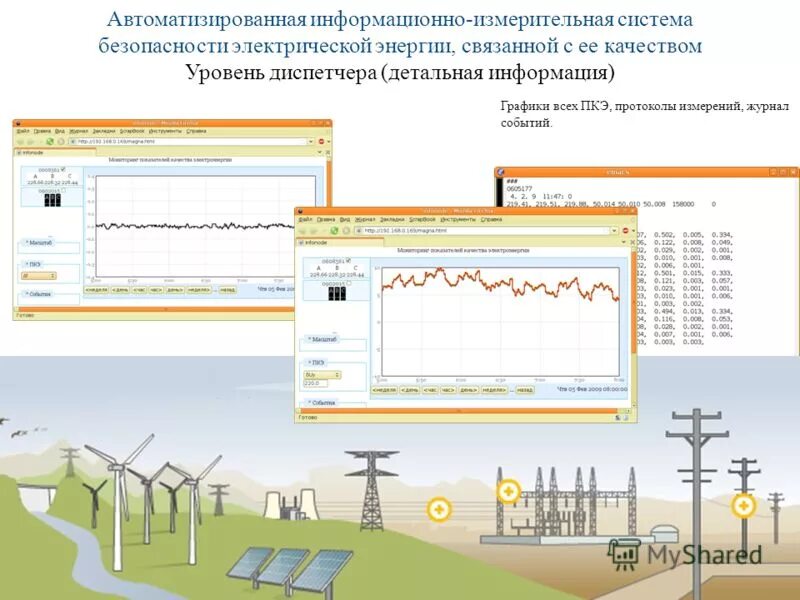 Системы безопасности электрических систем. Автоматизированная информационно-измерительная система. Автоматизированная информационно-измерительная система (АИИС).. Информационно-измерительные системы презентация. Слайд о параметрах качества электроэнергии.