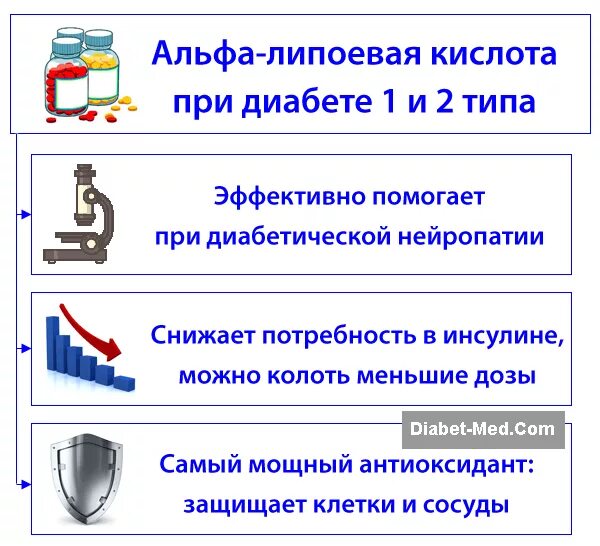 Глюкосил норма арт лайф. Липоевая кислота для похудения инструкция. Липоевая кислота для похудения отзывы. Липовая кислота таблетки. Альфа липоевая кислота при сахарном диабете.