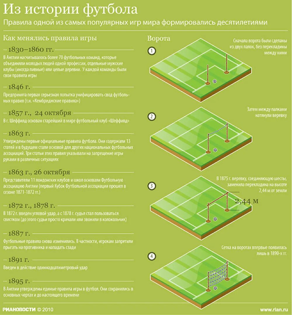 Футбольные правила. Правила по футболу. Инфографика правила футбола. Как играть в футбол правила. Сколько правил в футболе