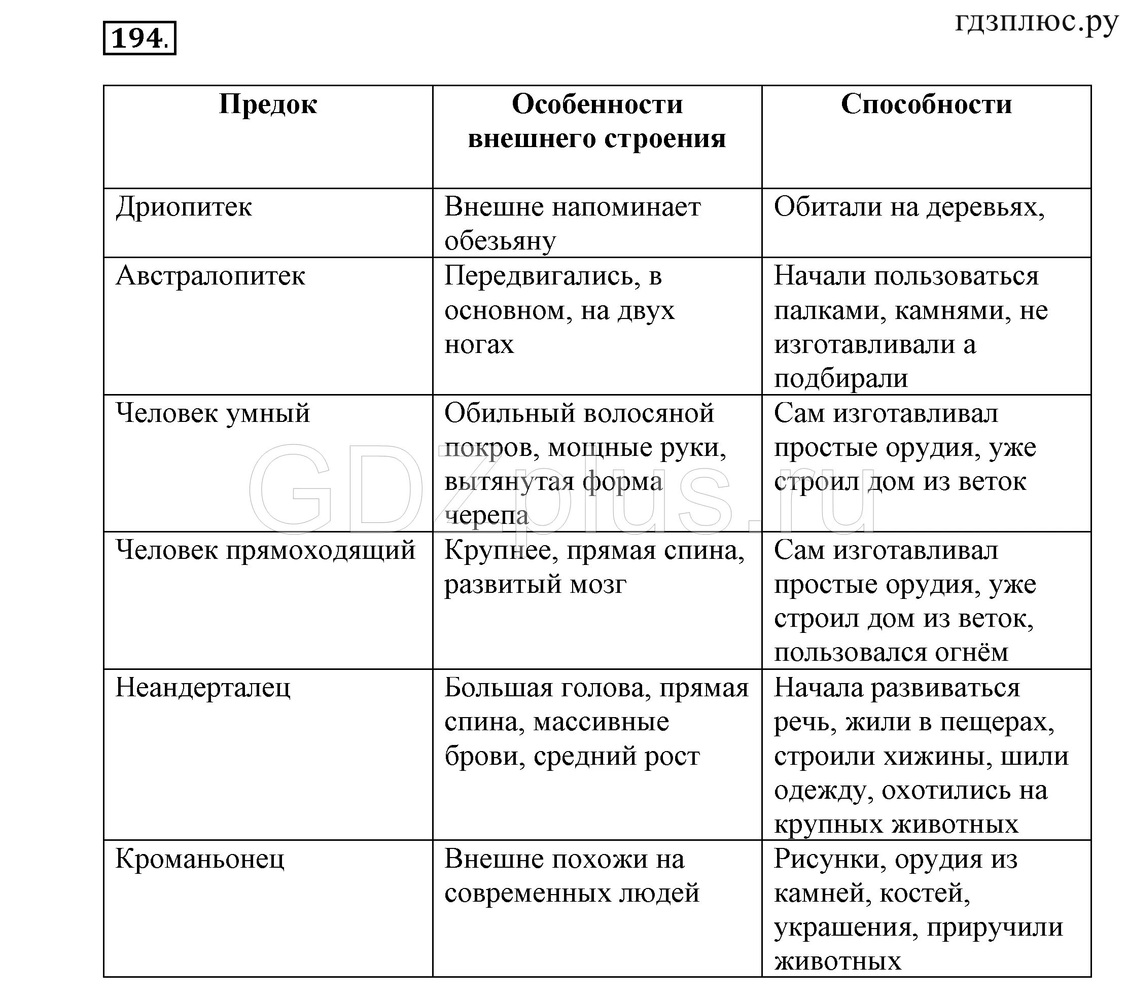 Таблица домашнее задание по биологии. Биология 5 класс параграф 5 таблица. Биология 5 класс таблица. Таблица 5 биология 8 класс