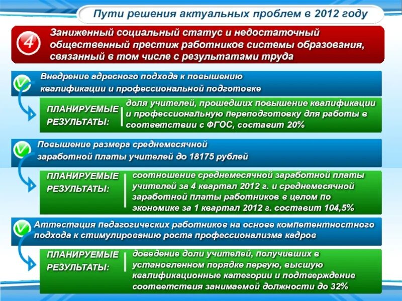 Актуальная проблема в области образования. Уровень образования в Липецкой области. Органы образования Липецкая область. Отдел науки и образования по Липецкой области. Проблемы об образовании задать начальнику управления образования.