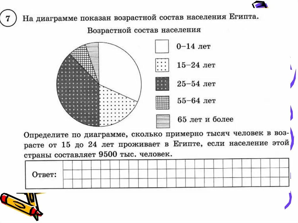 Задачи на проценты впр 7. Задачи диаграммы ВПР 4. ВПР 4 класс диаграммы. Задания ВПР по математике с диаграммами. Диаграмма 7 класс ВПР.