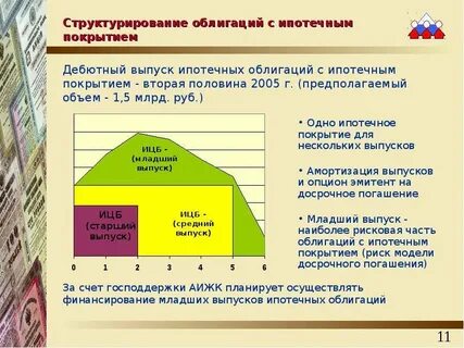 Рынок ипотечных ценных бумаг