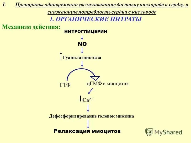 Побочное действие нитроглицерина тест