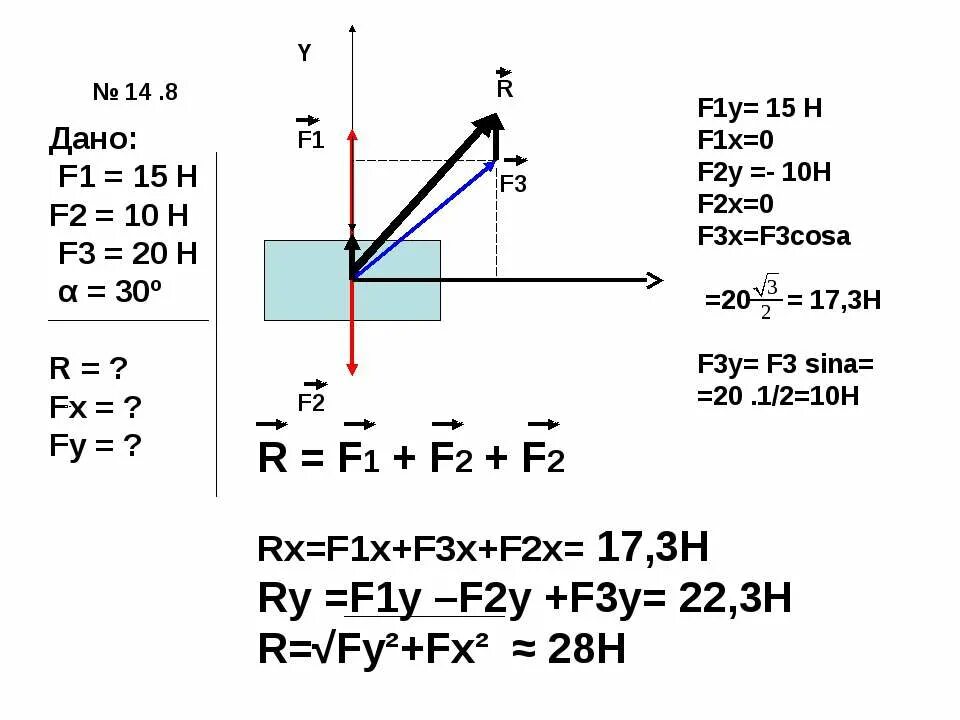 F1 10h f2 20h. F1=10h,f2=15h,f3=10h r-?. F1=10h f2=5h f3=15h f4=20h. F1 f2 f3 f4 газовой пружины. Б 2 y 1 15 10