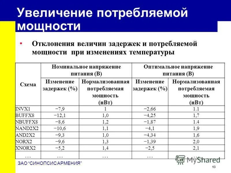 Как рассчитать мощность потребления электроэнергии обогревателя. Компенсация реактивной мощности в электрических сетях. Определить потребляемую мощность. Как вычислить потребление электроэнергии по мощности прибора. Максимальная мощность устройств, квт*.