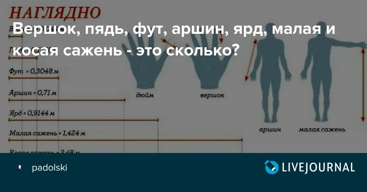 Обозначение футов. Фут это сколько в метрах. Единица измерения фут в метрах. 1 Фут в метрах сколько. Фут мера длины в метрах.