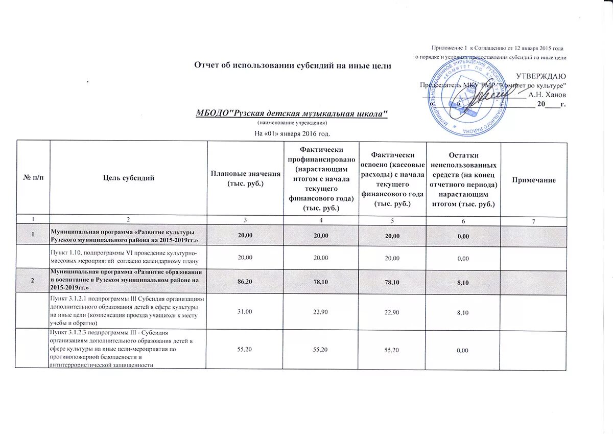 Цель предоставления субсидии. Бухгалтерские проводки в бюджетной организации. Субсидия на иные цели бюджетному учреждению. Субсидия на иные цели бюджетному учреждению. Остатки субсидий на иные цели.