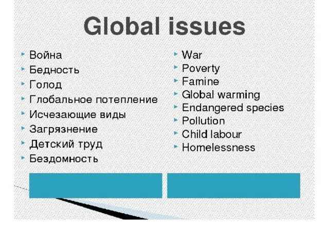 Глобальные проблемы на английском. Global problems of the World. Global Issues. Социальные проблемы на английском. Что значит issues