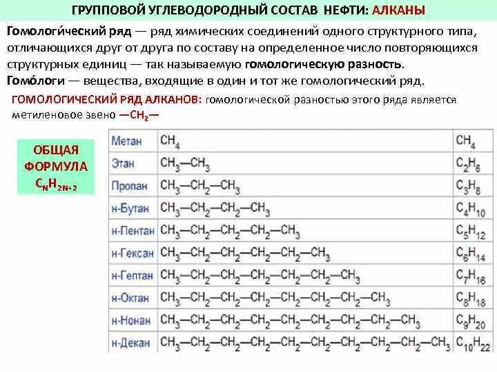 Углеводороды нефтепродуктов. Углеводороды нефти. Состав углеводородов. Углеводороды содержащиеся в нефти. Углеводородный состав нефти.