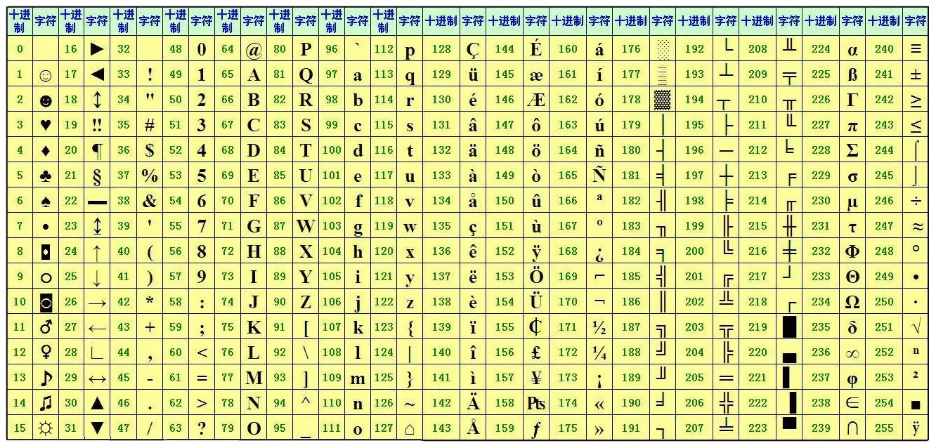 Python код символа. Таблица ASCII 16 ричная система. ASCII символы. ANSI символы. Таблица ANSI символов.