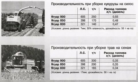 Комбайн расход