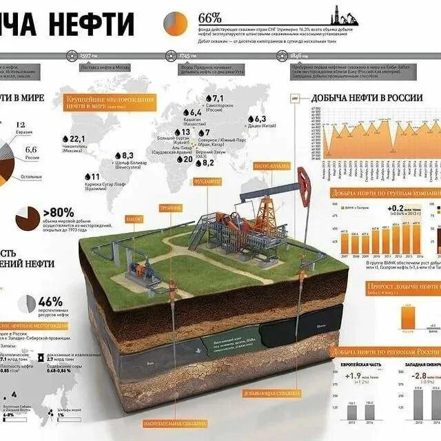 Основная зона добычи