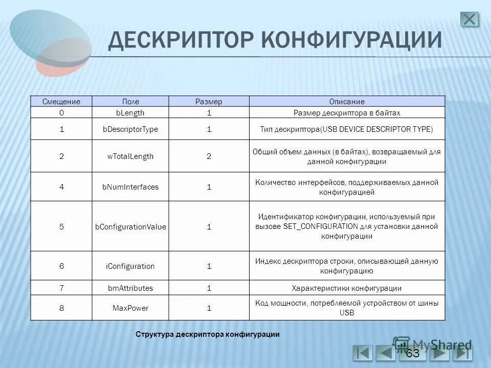 Дескриптор в рекламе. Дескриптор это в информатике. Дескриптор в программировании. Формат дескриптора. Дескриптор это простыми словами.