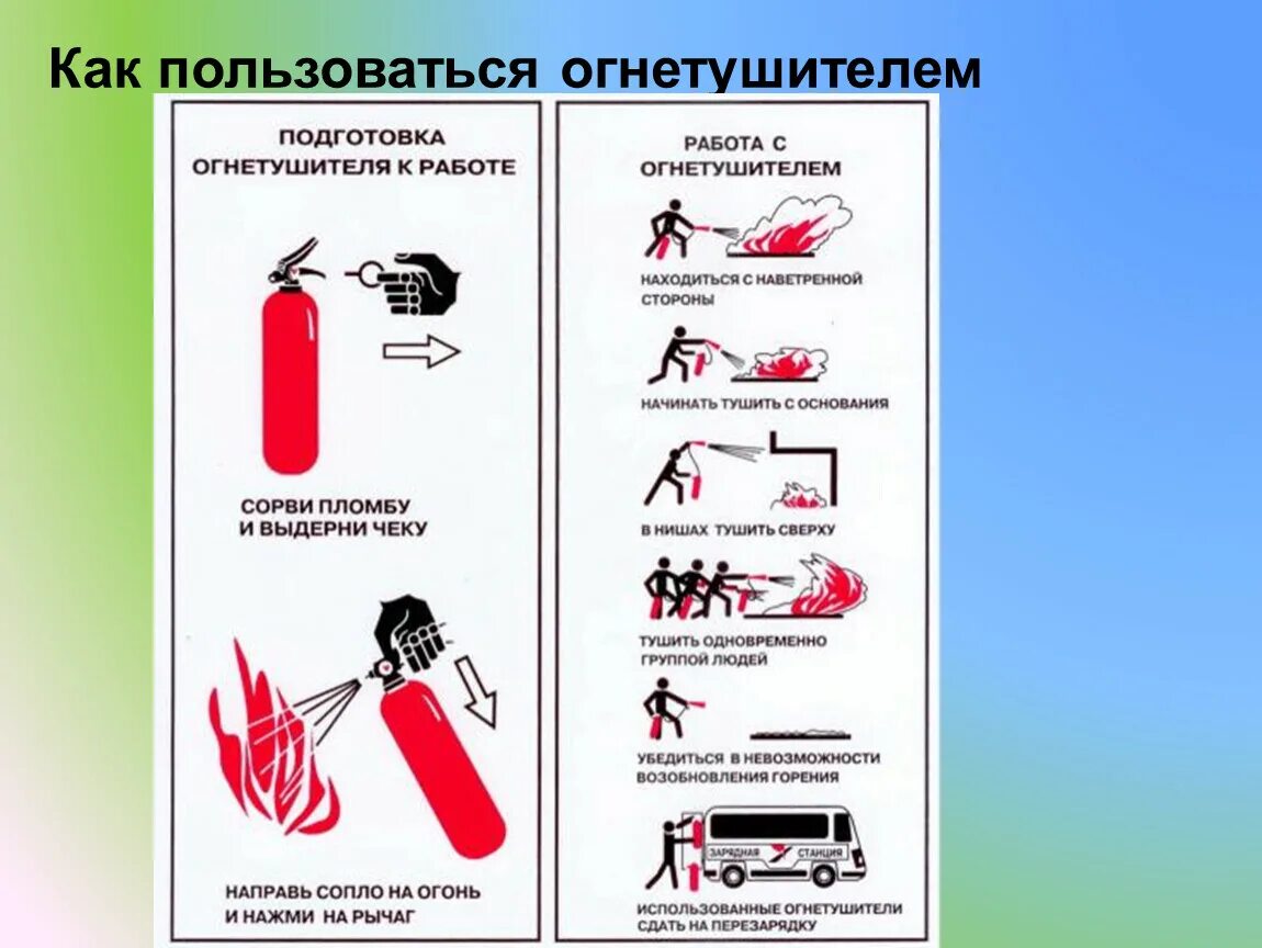 Как пользоваться нажатом. Схема тушения пожара огнетушителем. Алгоритм тушения порошкового огнетушителя. Алгоритм тушения пожара порошковым огнетушителем. Последовательность тушения порошковым огнетушителем.