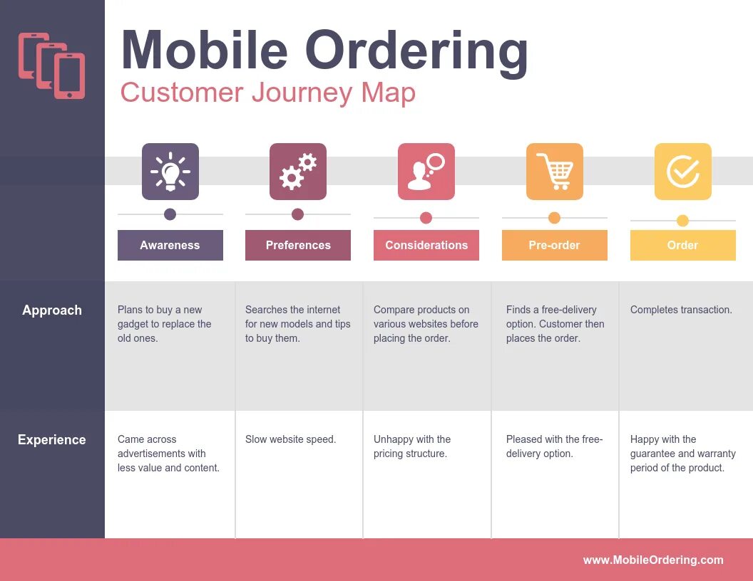 Learning Journey Map. Customer Journey Map mobile. Эмплои Джорни МЭП. Customer Journey Map дизайнерские виды. Journey planning