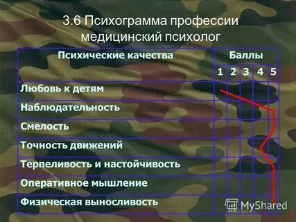 Психограмма