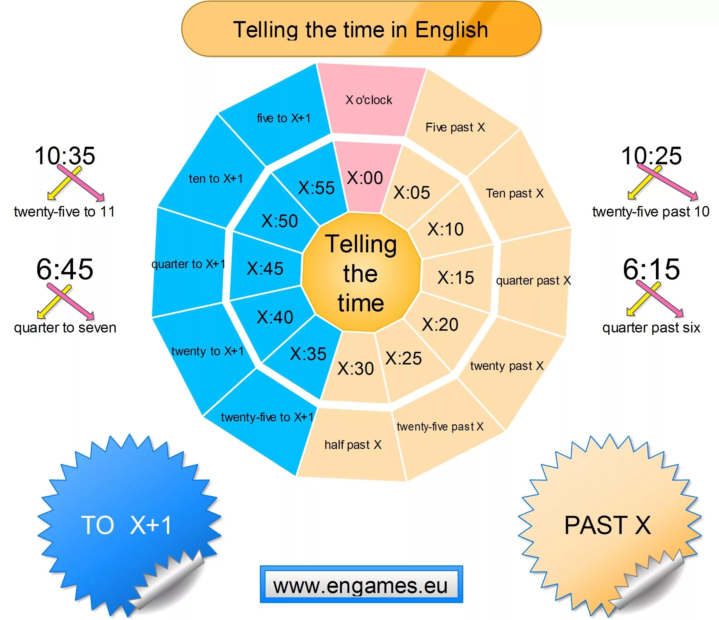 Telling перевод на русский. Time in English. Telling the time английский язык. Времена in English. Telling the time in English.