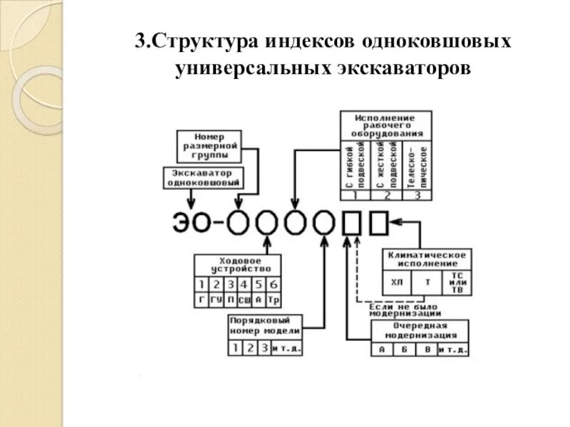 Эо это расшифровка. Эо это расшифровка. Эо это расшифровка. Маркировка экскаваторов одноковшовых. Эо это расшифровка.