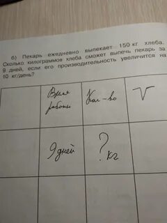 Пекарь ежедневно