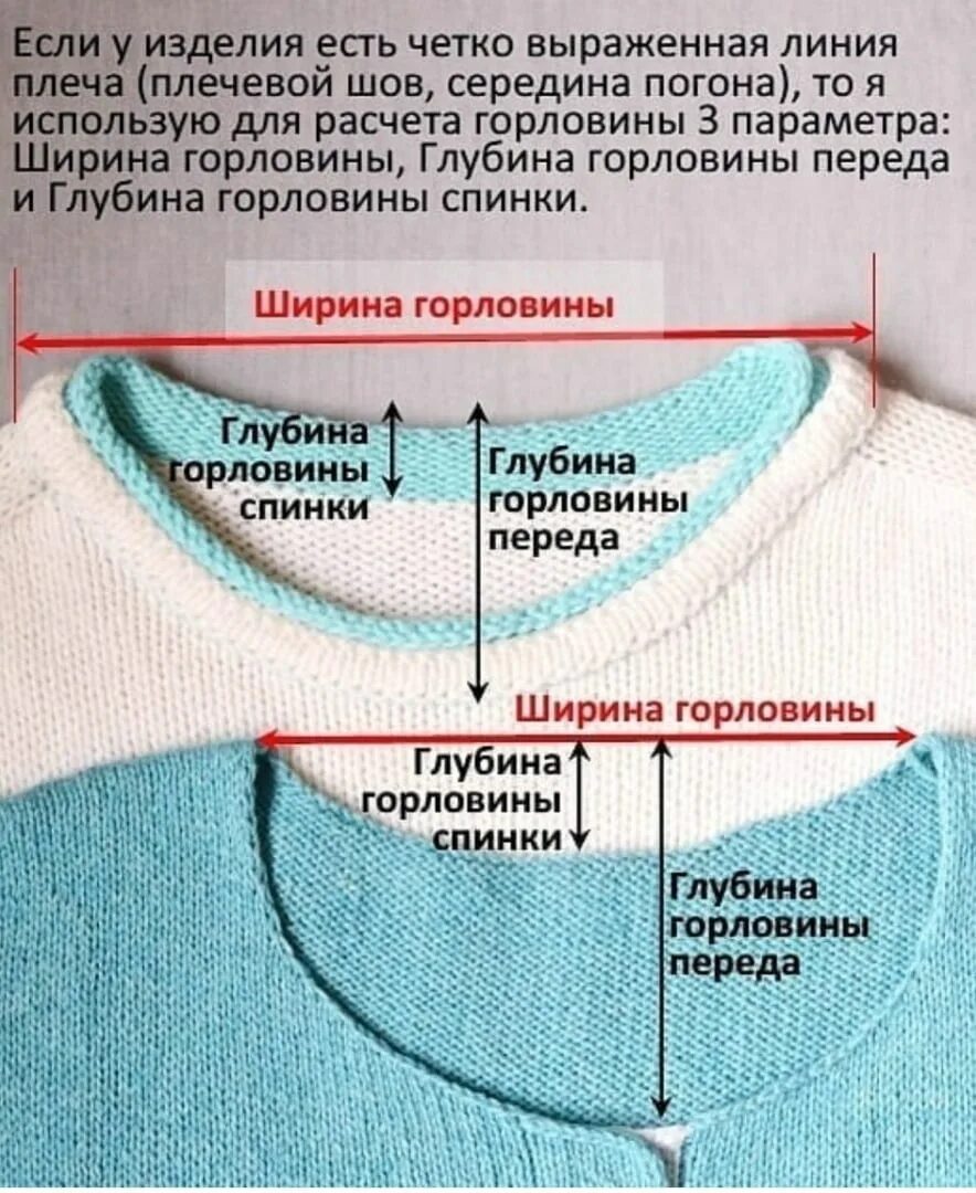 Вывязывание пройм и горловины спинки. Вывязывание проймы рукава спицами. Выкройка оката рукава для вязания. Рассчитать горловину спинки. Вязание проймы и горловины спицами для начинающих.