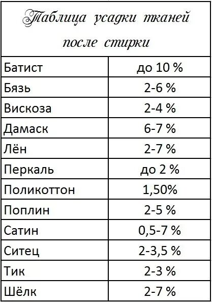 Усадка тканей таблица. Усадка ткани. Процент усадки ткани. Процент усадки ткани после стирки.