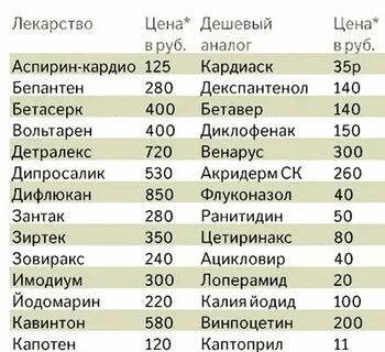 Где в омске самые дешевые
