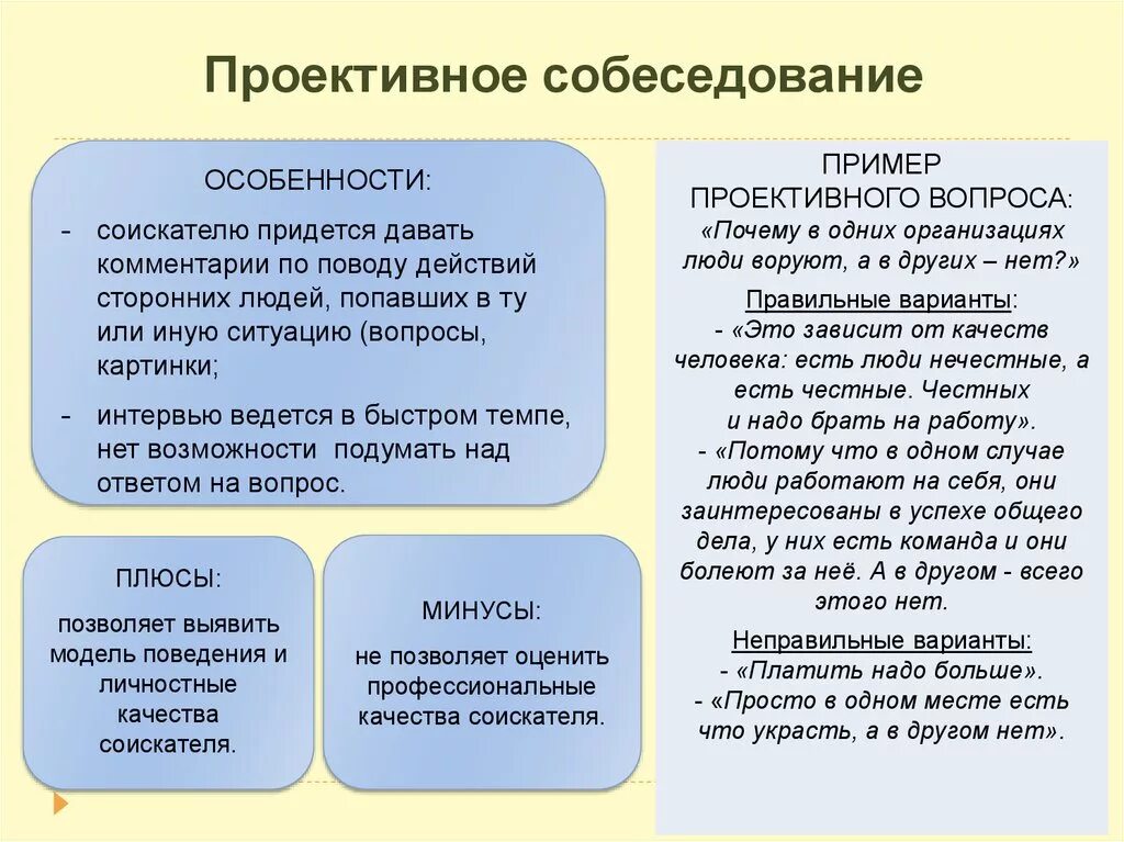 Вопросы на интервью на работу. Какие качества говорить на собеседовании. Образец вопросов для собеседования. Проективные вопросы на собеседовании примеры. Примеры открытых вопросов на собеседовании.