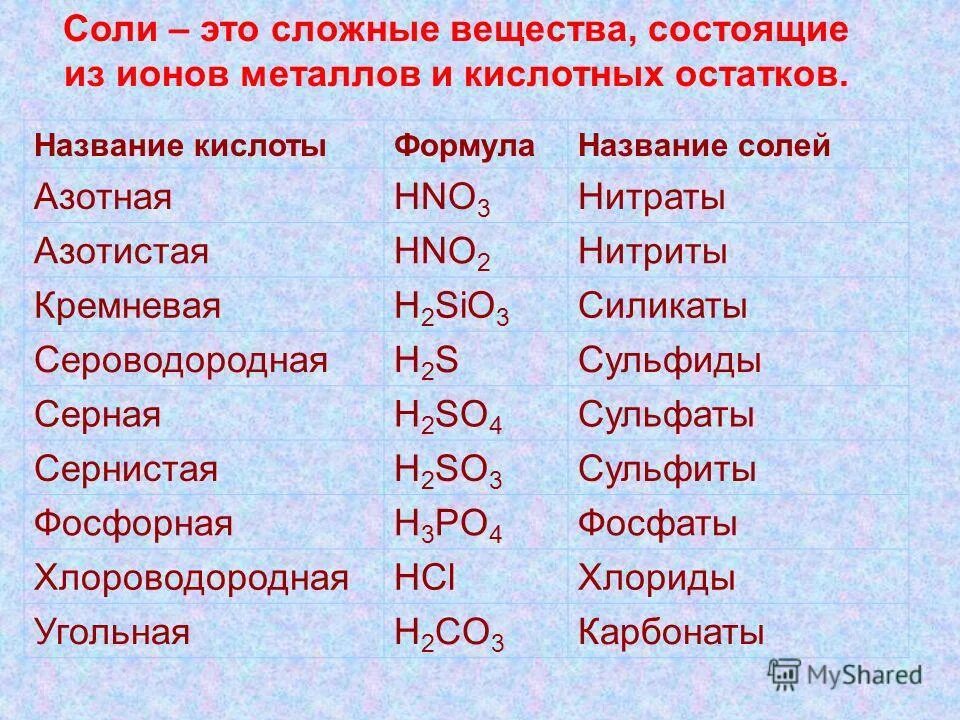 Все соли в химии