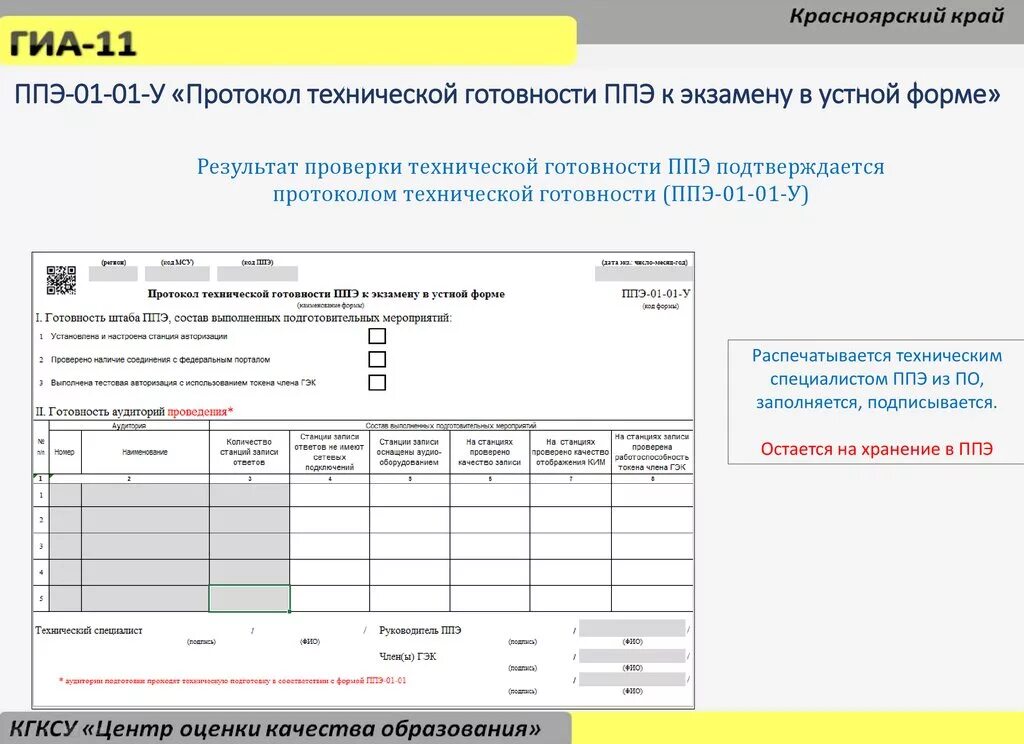 Ппэ 05 01 список участников экзамена. ППЭ-01-01 протокол технической. Ппэ001 акт готовности ППЭ. ППЭ-05-01 протокол проведения экзамена в аудитории. Форма ППЭ 001у.