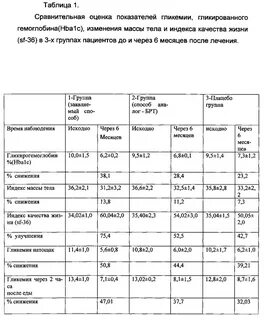 Лист динамического